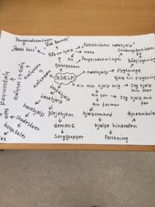 Mindmap kortprosa